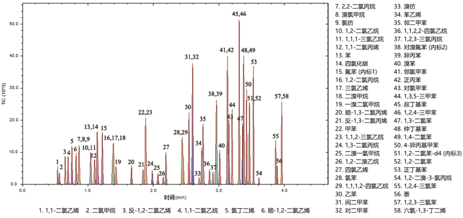使用HS-20便携式顶空进样仪搭配便携式GC-MS测试水样中55种挥发性有机物 使用HS-20便携式顶空进样仪搭配便携式GC-MS测试水样中55种挥发性有机物