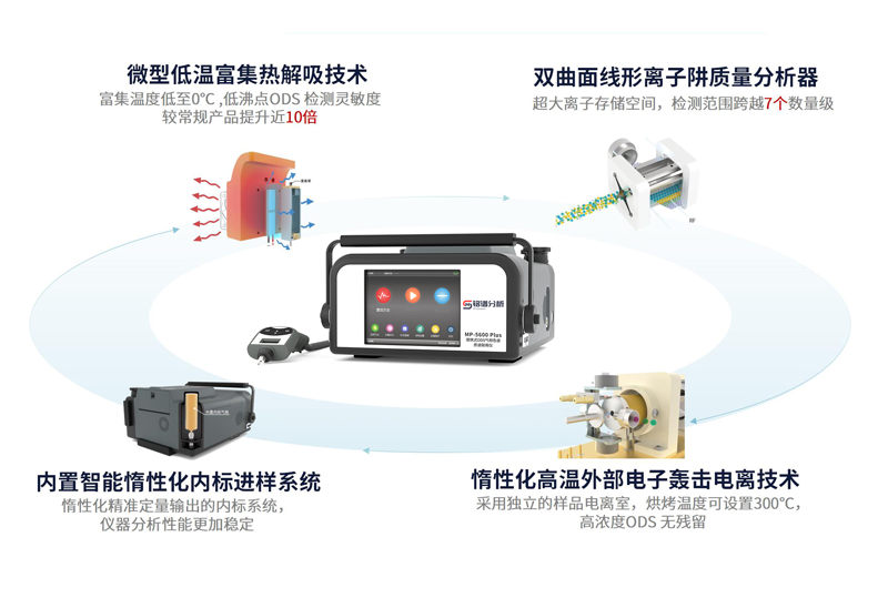 MP-5600Plus便携式ODS气相色谱质谱联用仪